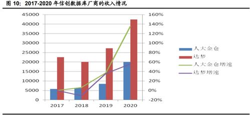 2023下半年計算機行業(yè)投資策略 聚焦網(wǎng)絡安全、醫(yī)療信息化與工業(yè)軟件三大賽道